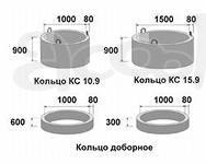 Кольца для колодца, крышки, днища